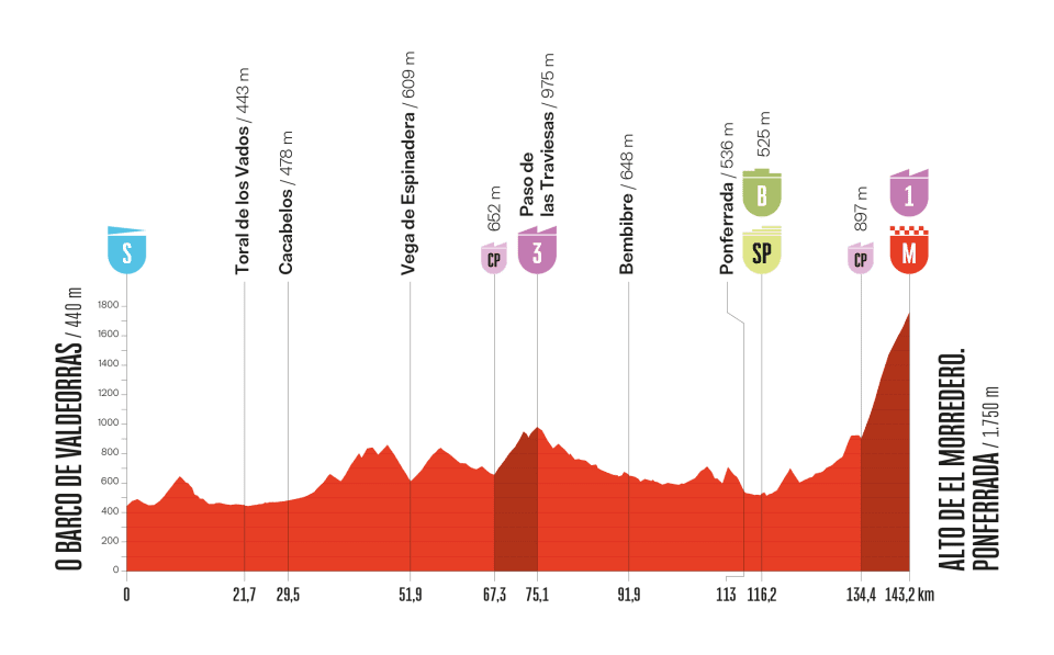 Vuelta a España, tappa 17