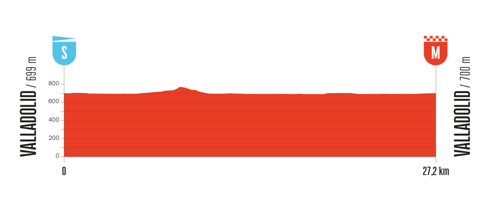 Vuelta a España, tappa 18