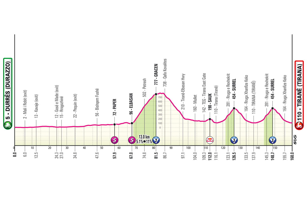 🇮🇹Giro d’Italia, tappa 1: chi sarà la prima maglia rosa?👚