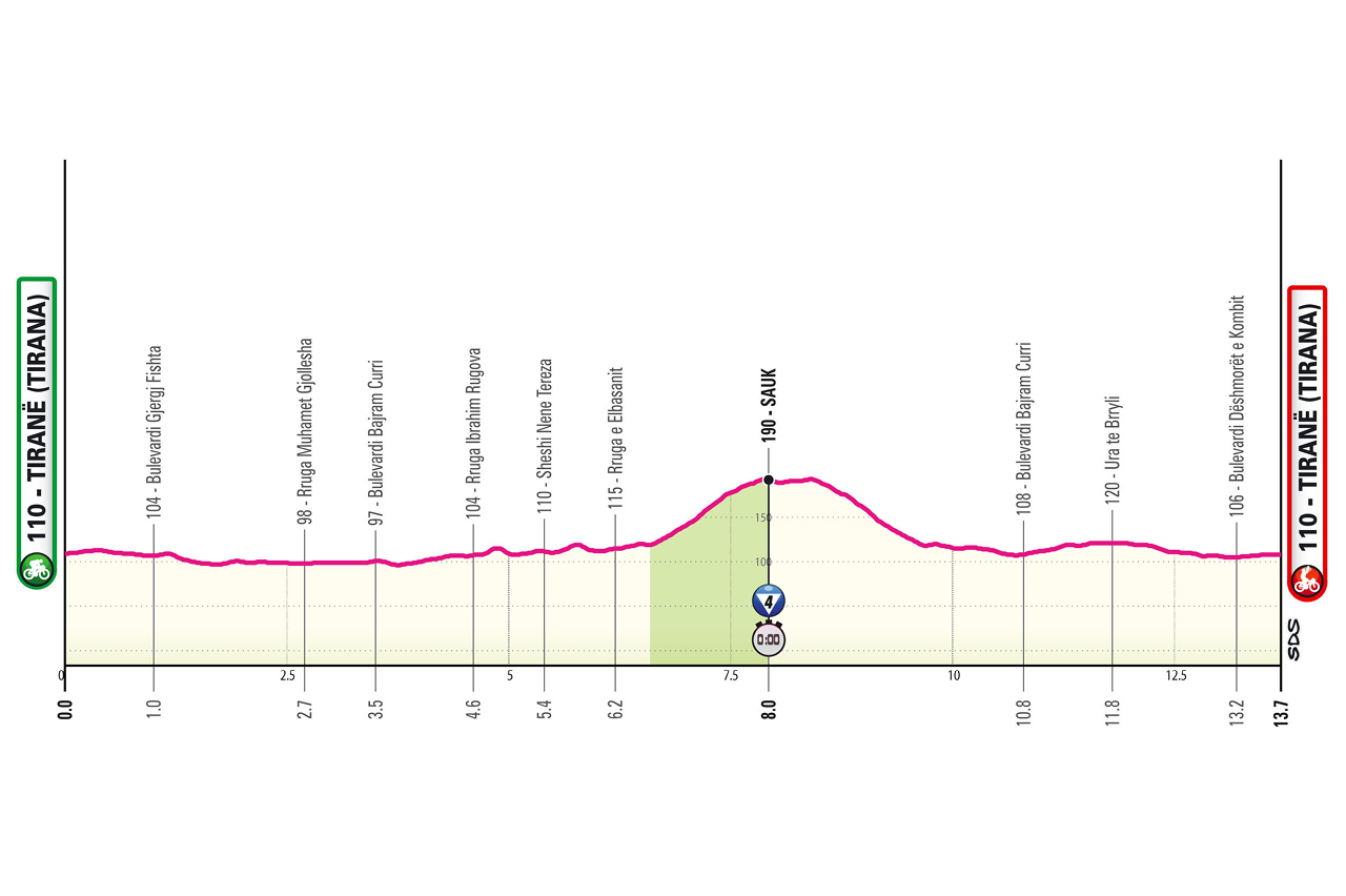 GIRO D'ITALIA TAPPA 2:CHI VINCERÀ LA CRONOMETRO INDIVIDUALE?