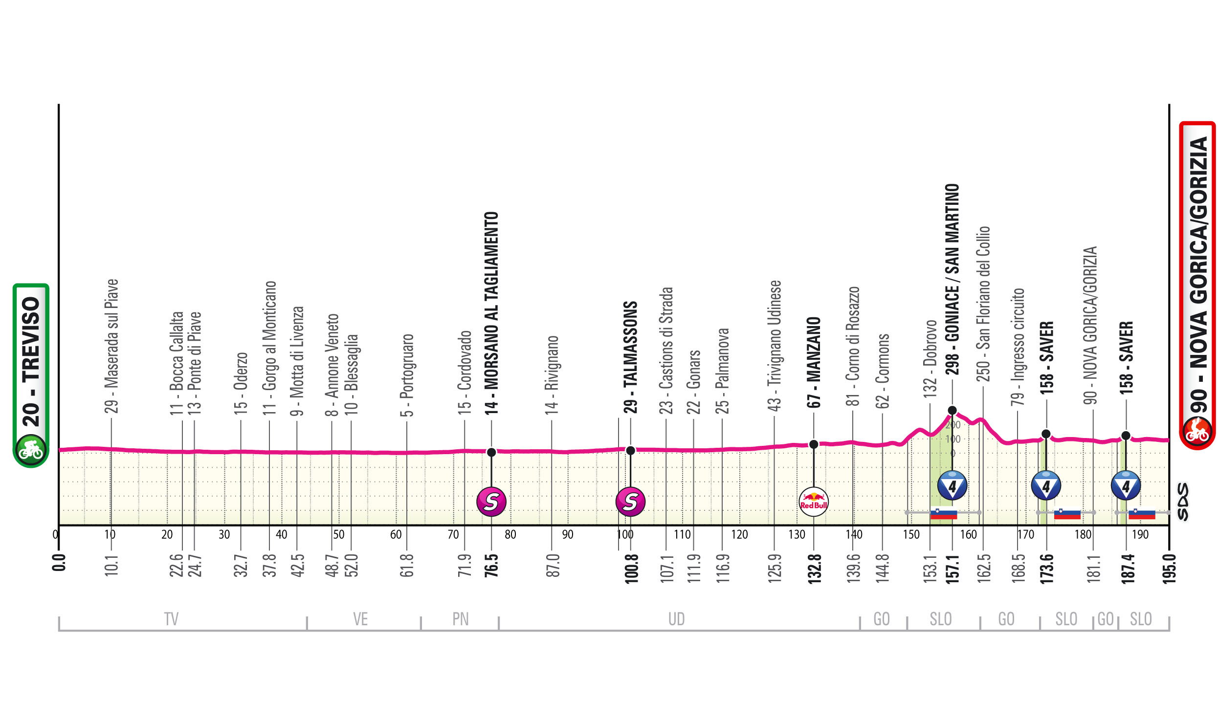Giro d’Italia, tappa 14