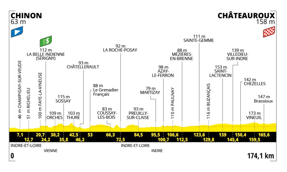 Tour de France, tappa 9