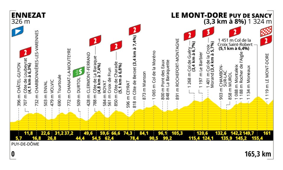 Tour de France, tappa 10