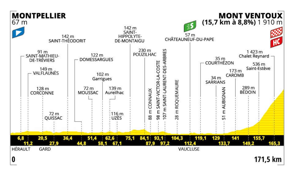 Tour de France, tappa 16