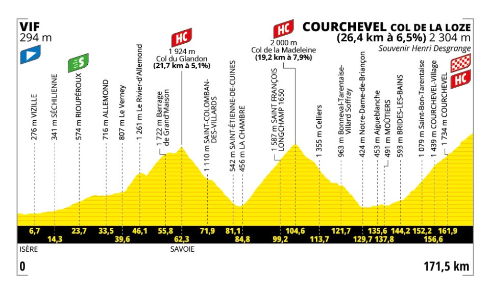 Tour de France, tappa 18
