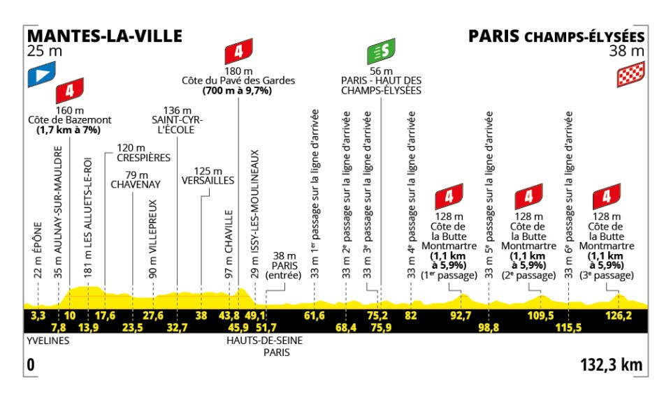 Tour de France, tappa 21