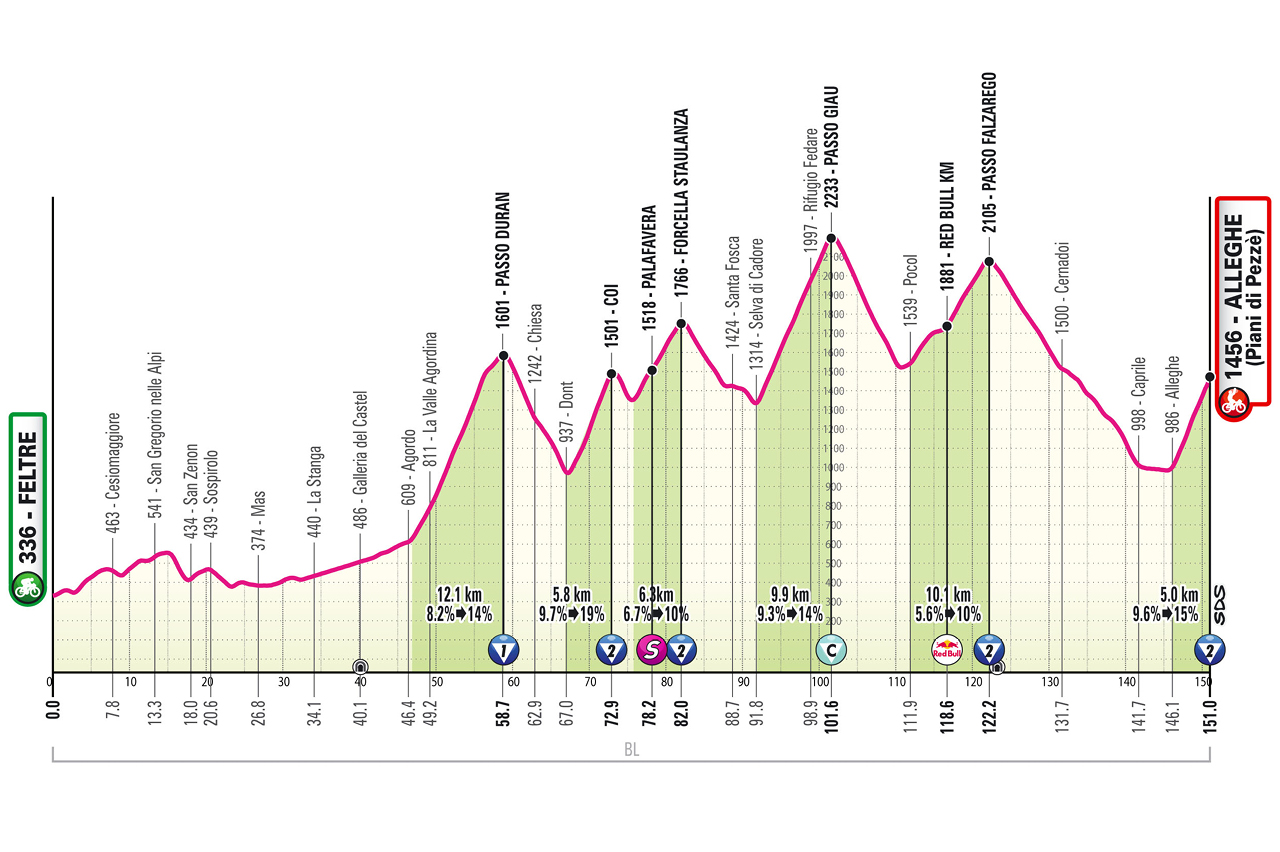 🚨🏆🚴🏻‍♂️🇮🇹Giro d’Italia, tappa 19: la tappa regina!