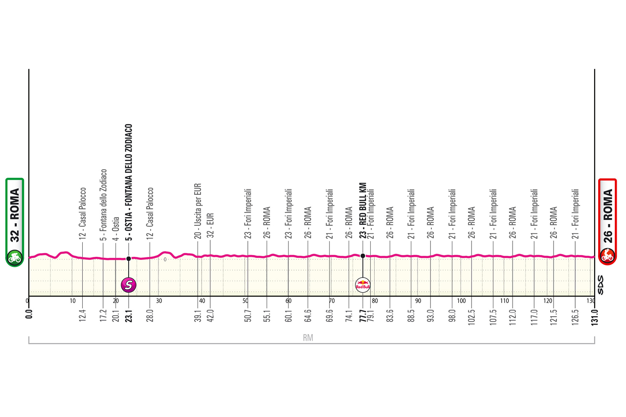 🚨🏆🚴🏻‍♂️🇮🇹Giro d’Italia, tappa 21: passerella a Roma!