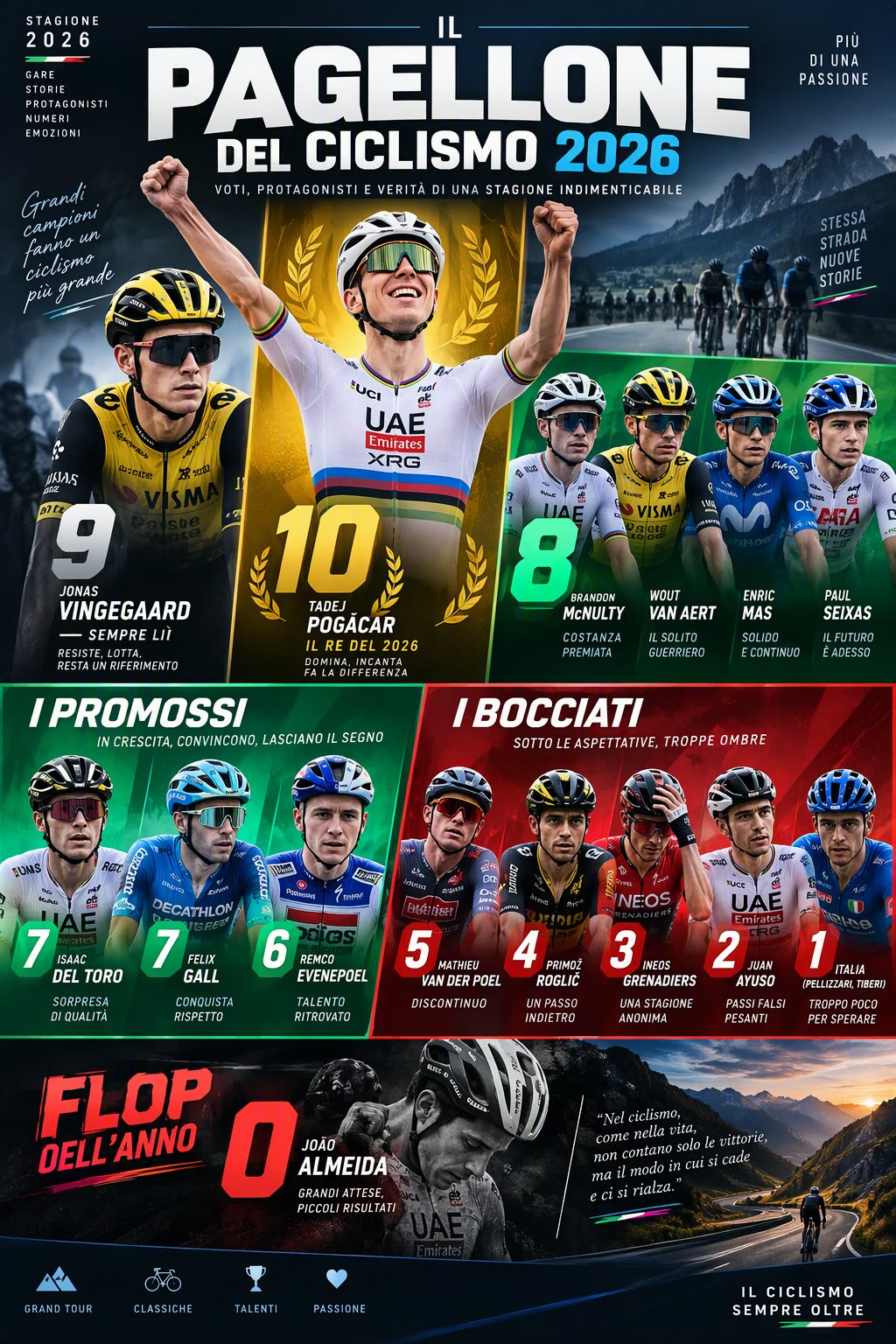 PAGELLONE CICLISMO SU STRADA 2026: POGACAR SEMPRE AL TOP, VINGEGAARD PRIMO DEGLI INSEGUITORI, ITALIANI E ALMEIDA DA INCUBO